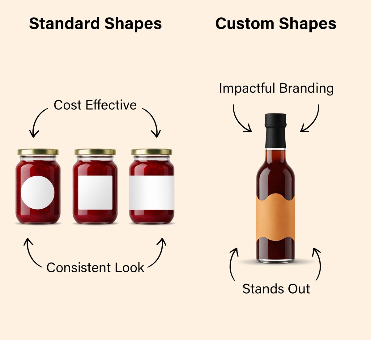 standard vs custom stickers labels