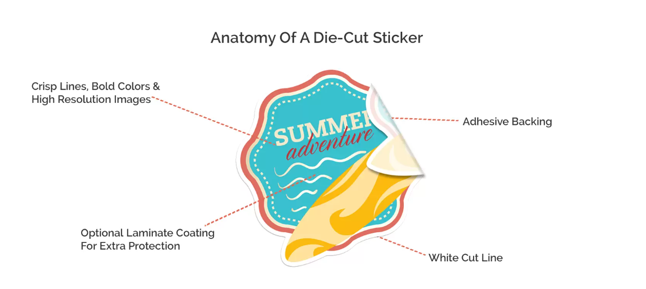 1136088-anatomy-of-a-die-cut-stickes.png